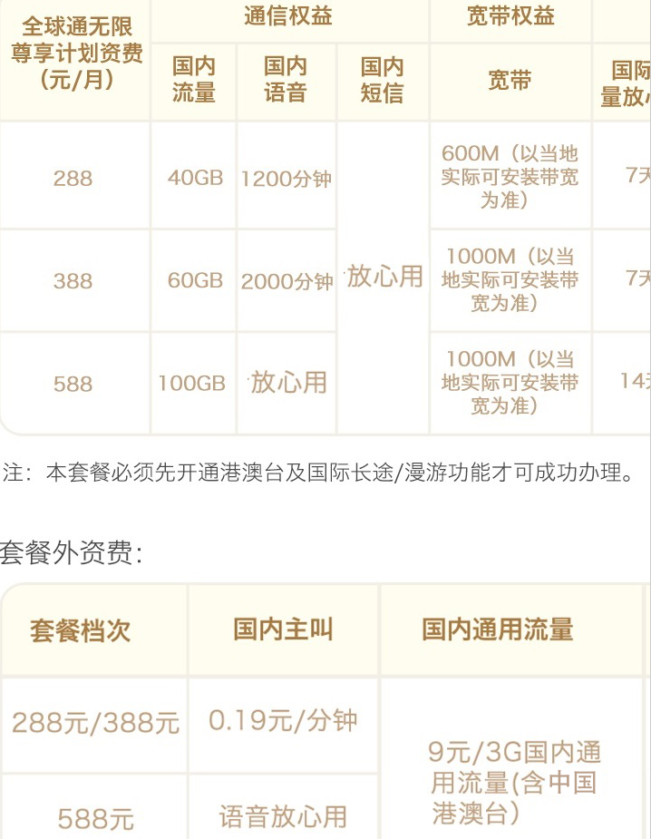 套餐 移动全球通无限尊享计划套餐资费标准有哪些?